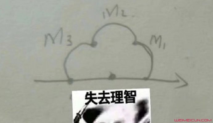 高考数学全国卷三考了朵云